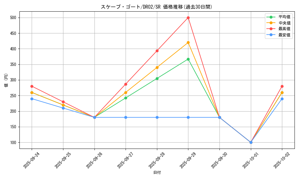 card_12592_series_24785_rarity_3_graph