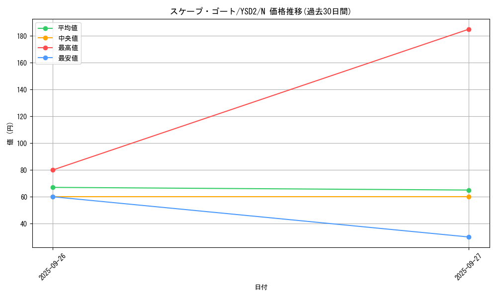 card_12592_series_25900_rarity_1_graph
