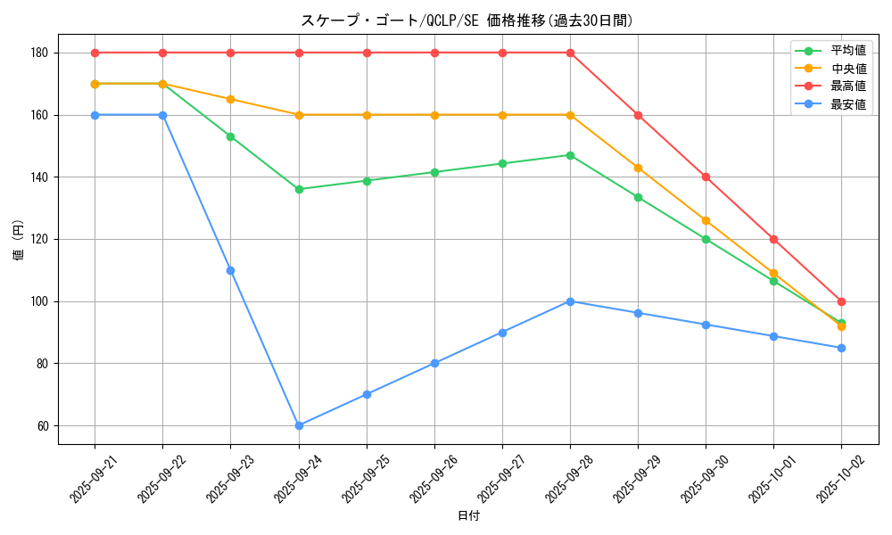 card_12592_series_29404_rarity_5_graph