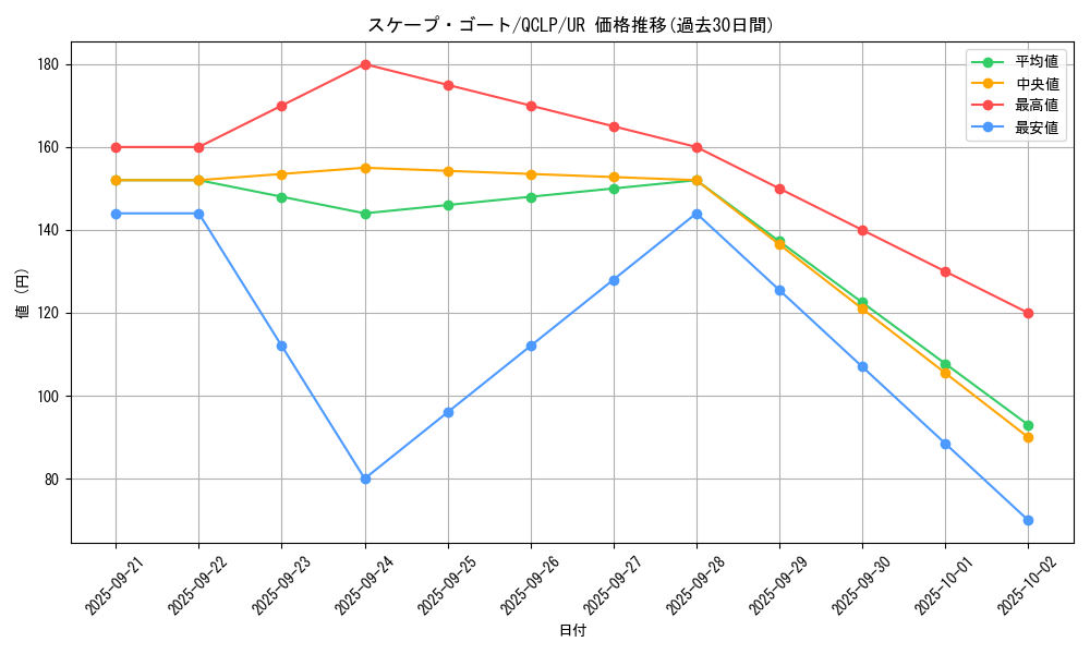 card_12592_series_29404_rarity_7_graph