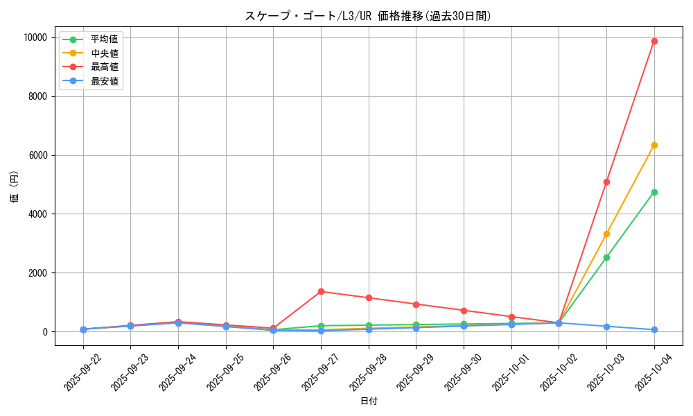card_12592_series_32546_rarity_7_graph