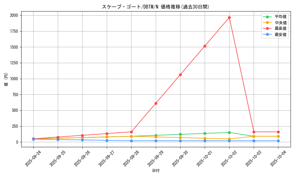 card_12592_series_4242_rarity_1_graph