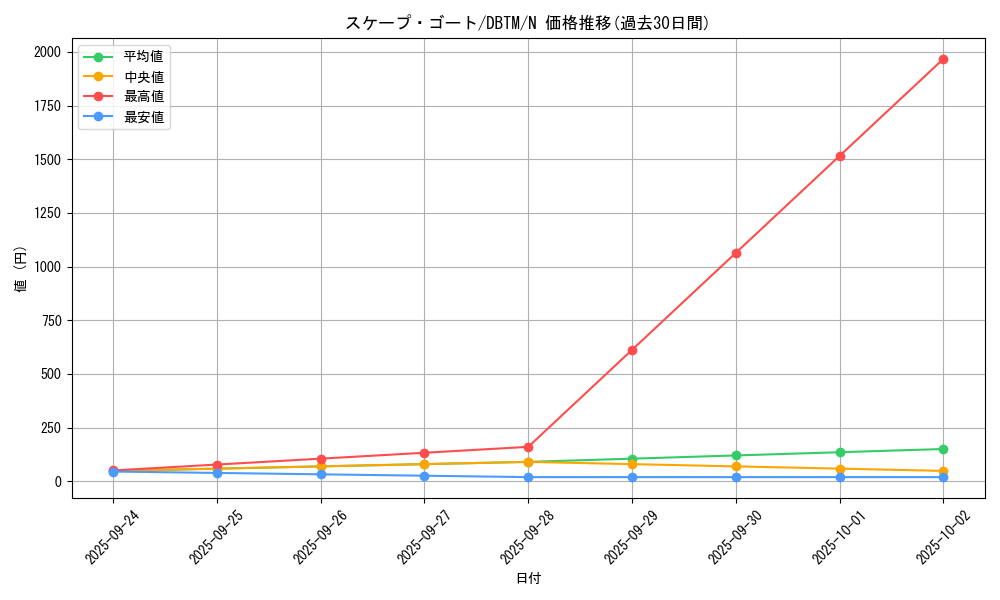 card_12592_series_4242_rarity_1_graph