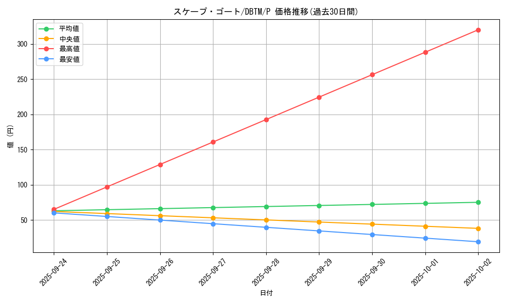 card_12592_series_4242_rarity_2_graph