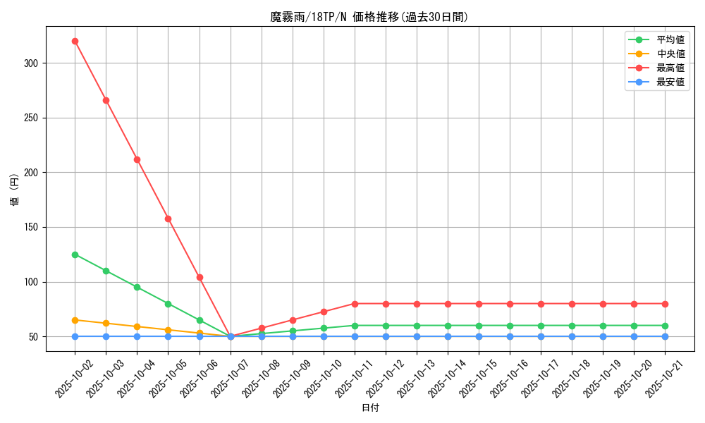 card_12594_series_15407_rarity_1_graph