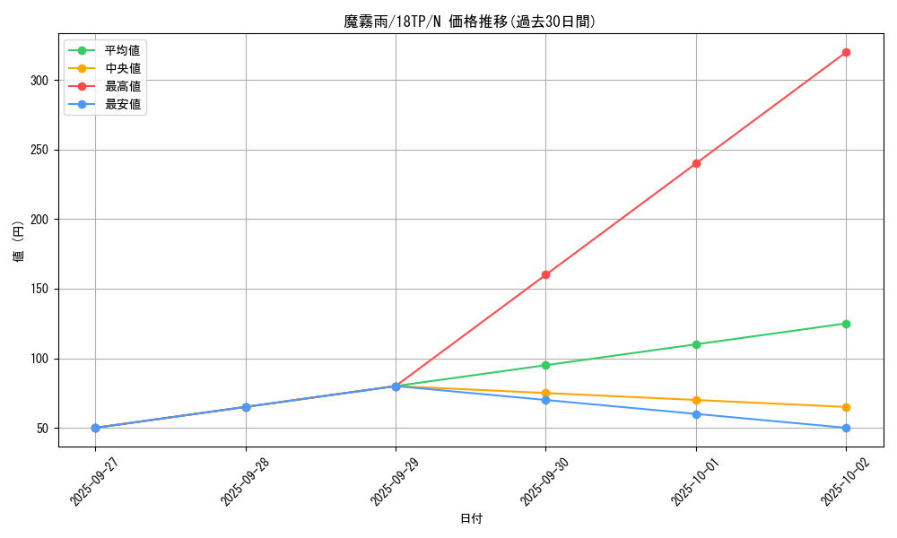 card_12594_series_15407_rarity_1_graph