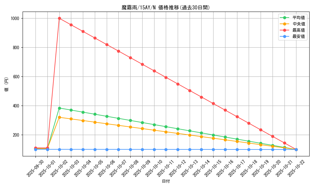 card_12594_series_16795_rarity_1_graph