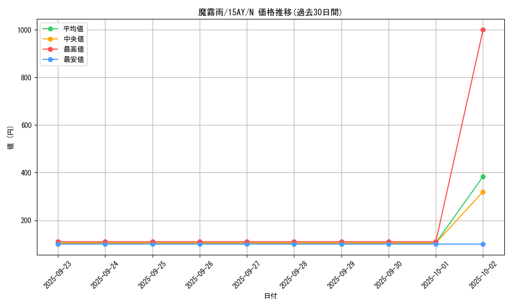 card_12594_series_16795_rarity_1_graph