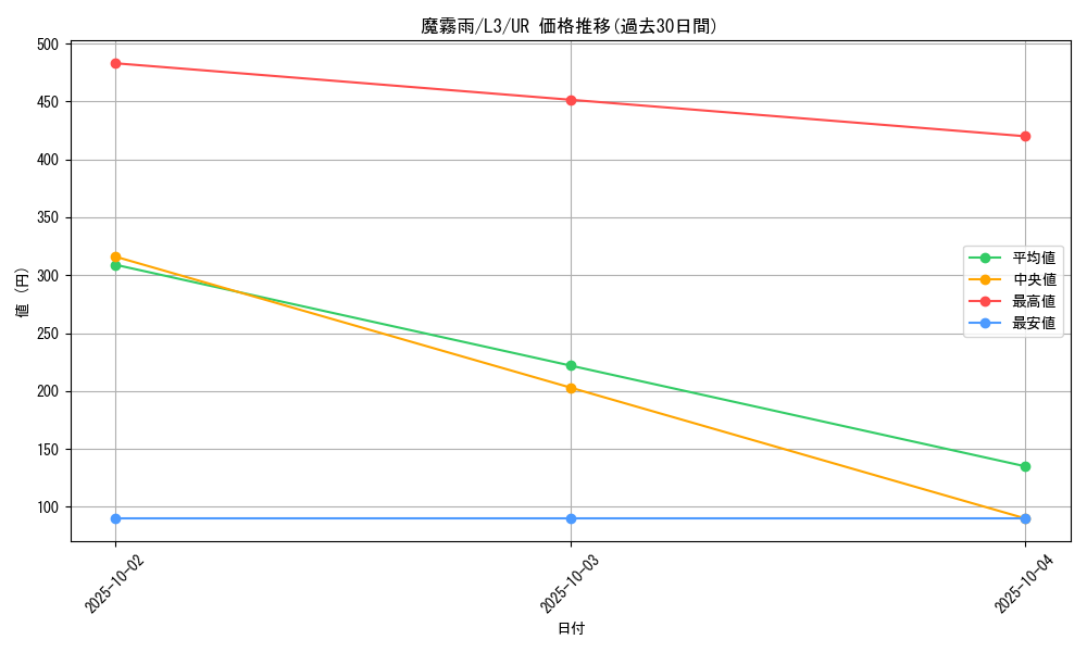 card_12594_series_32547_rarity_7_graph