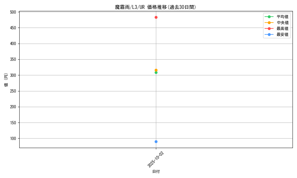 card_12594_series_32547_rarity_7_graph