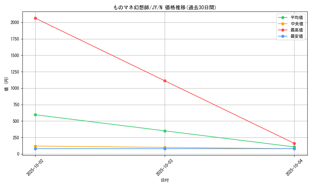 card_12596_series_31614_rarity_1_graph