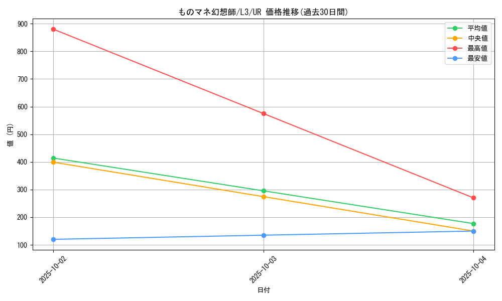 card_12596_series_32546_rarity_7_graph