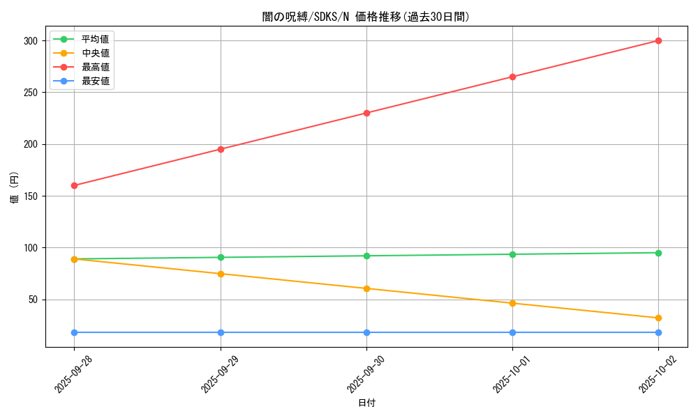card_12597_series_13323_rarity_1_graph