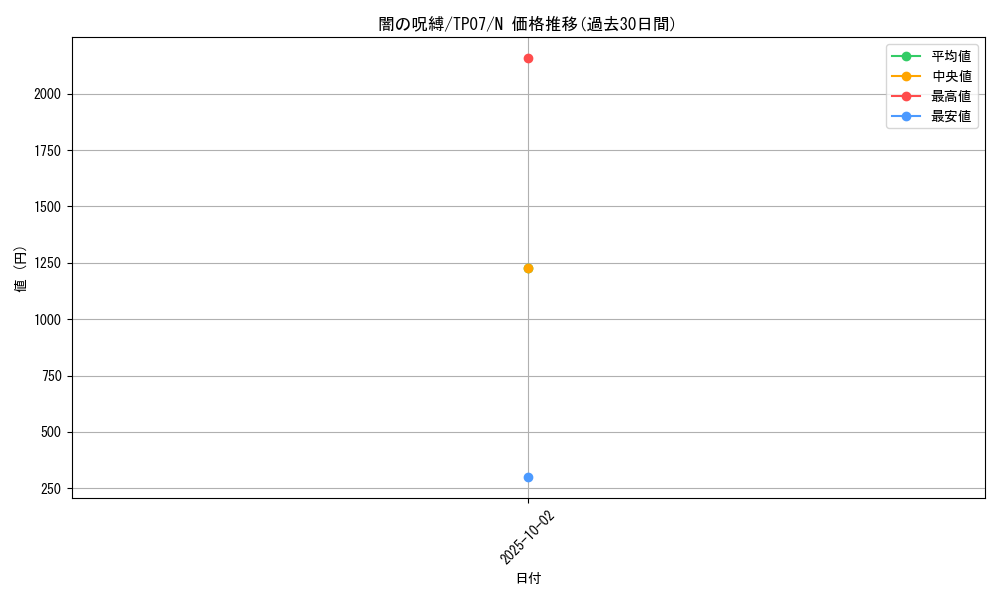 card_12597_series_26792_rarity_1_graph
