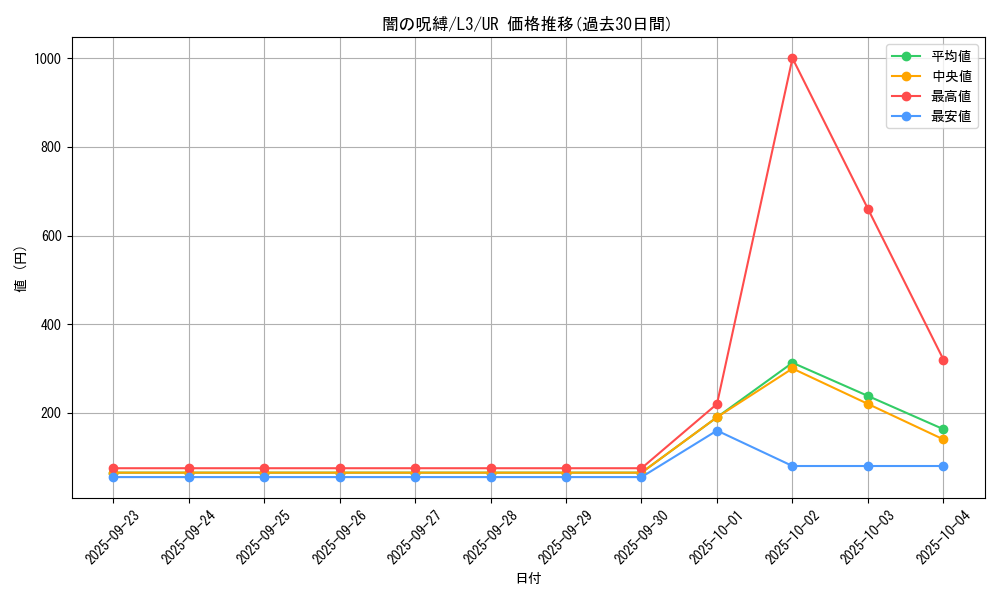 card_12597_series_32557_rarity_7_graph
