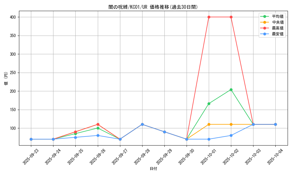 card_12597_series_4066_rarity_7_graph