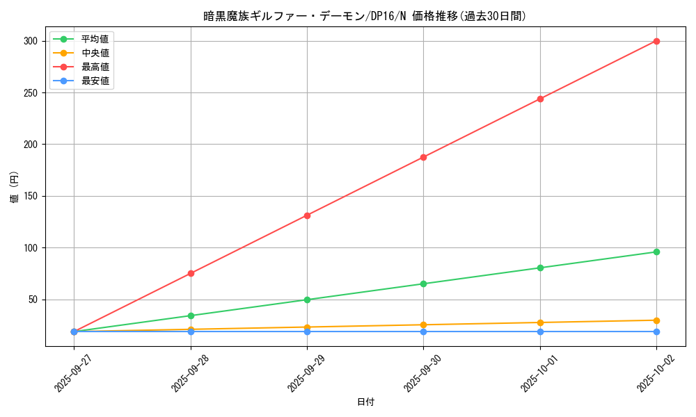 card_12598_series_14852_rarity_1_graph