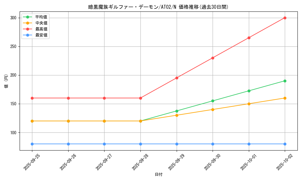 card_12598_series_17842_rarity_1_graph
