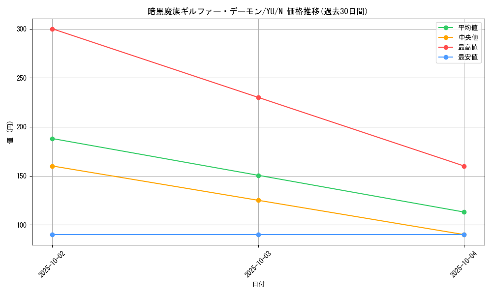 card_12598_series_32246_rarity_1_graph