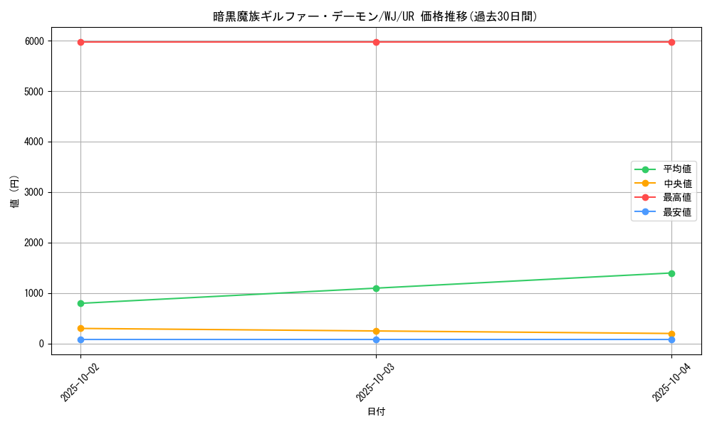card_12598_series_32578_rarity_7_graph