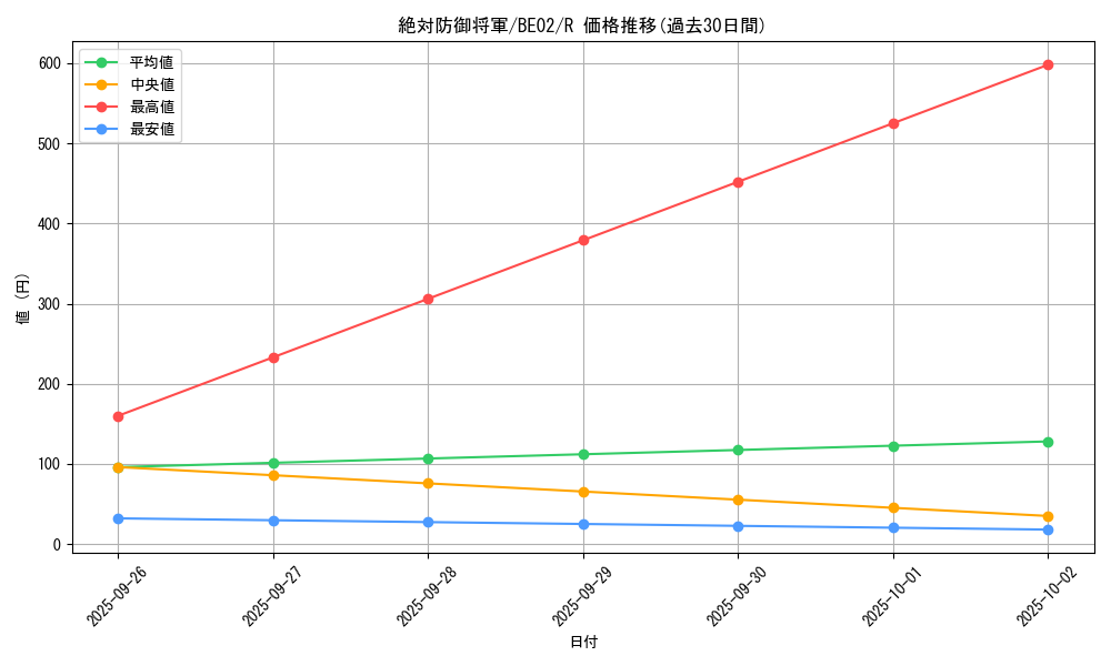 card_12599_series_26804_rarity_62_graph