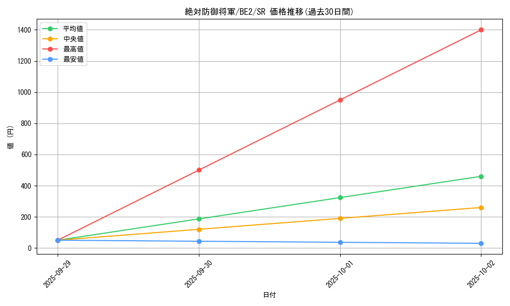 card_12599_series_30736_rarity_3_graph