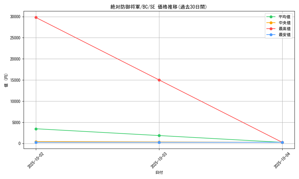 card_12599_series_32583_rarity_5_graph