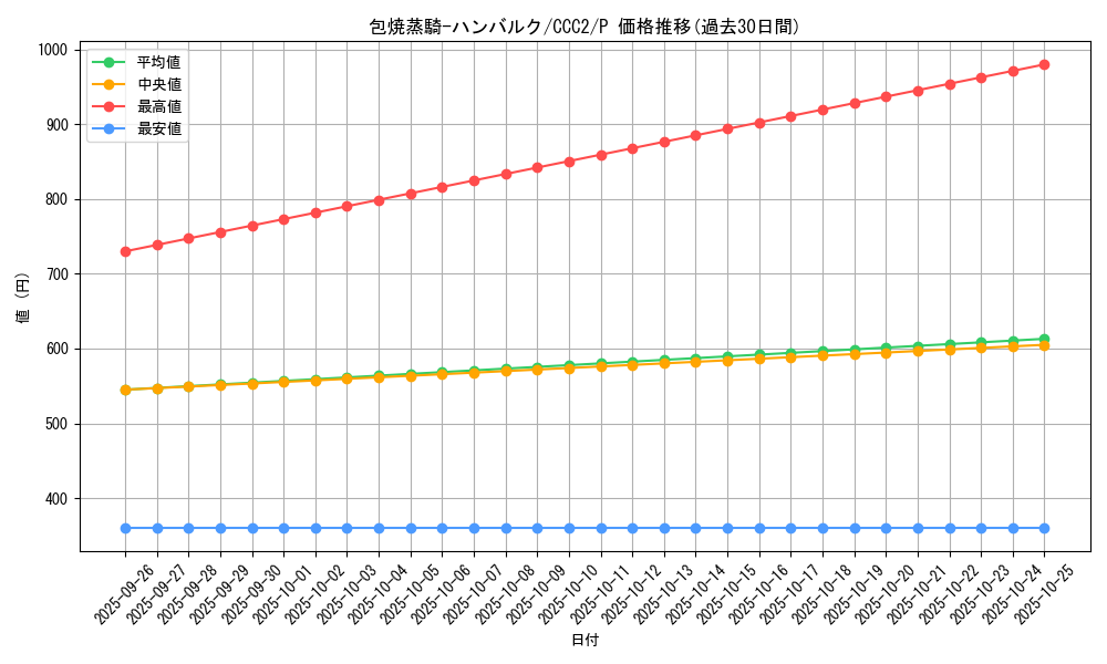 card_1259_series_2576_rarity_2_graph