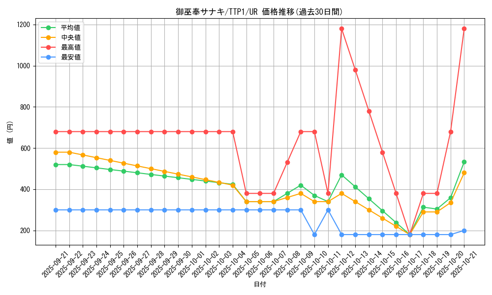 card_125_series_184_rarity_7_graph