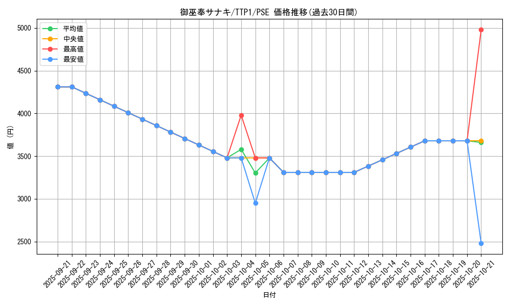 card_125_series_184_rarity_8_graph