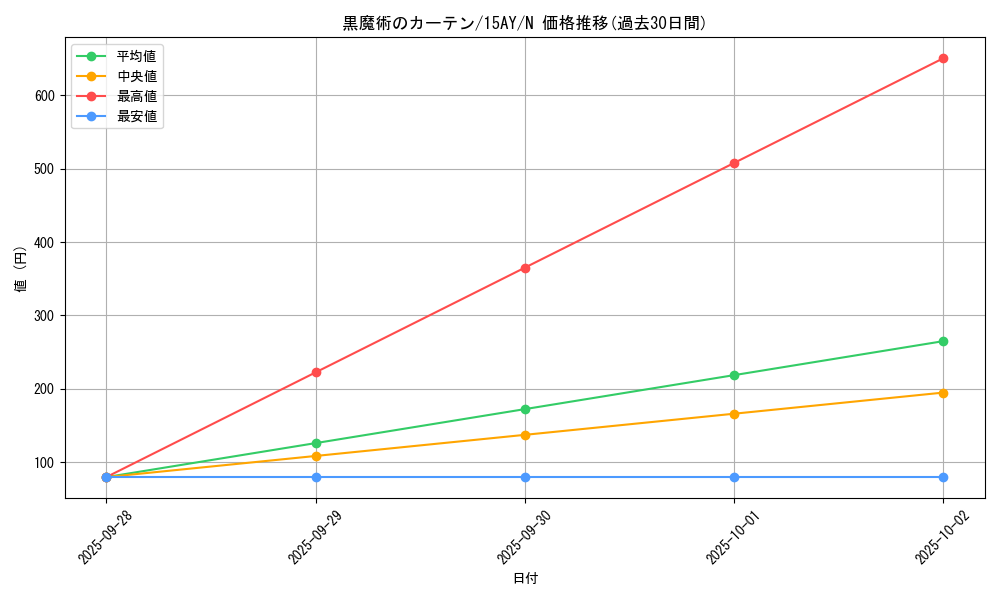 card_12600_series_16386_rarity_1_graph