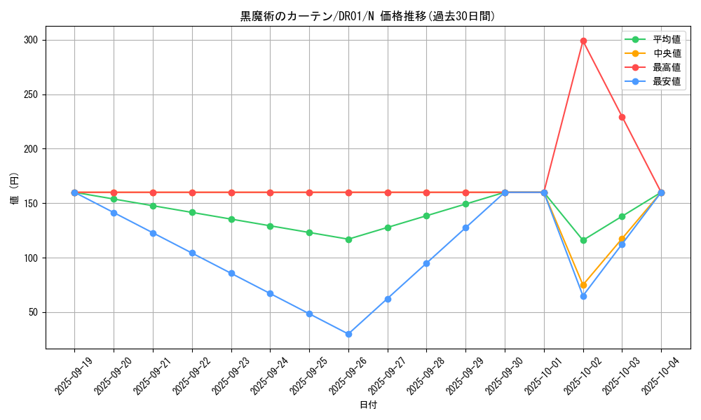 card_12600_series_9094_rarity_1_graph