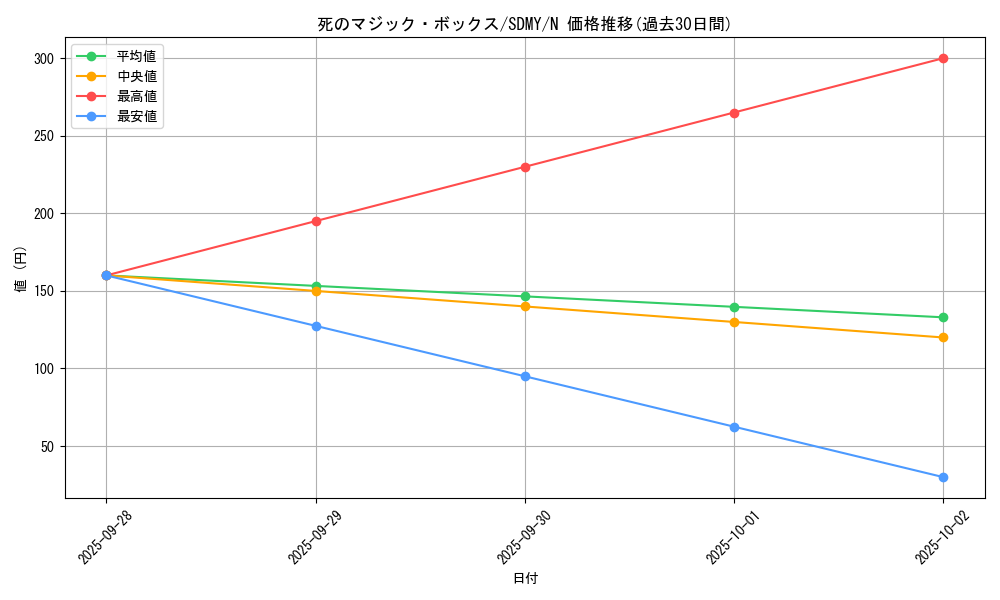 card_12602_series_13324_rarity_1_graph