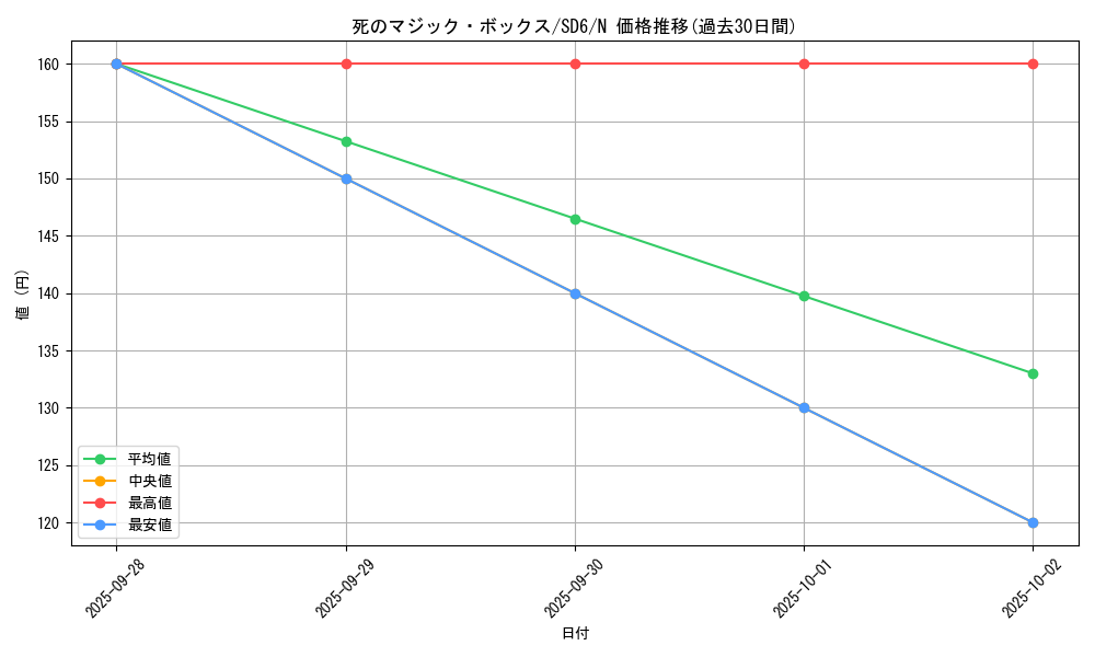 card_12602_series_27106_rarity_1_graph