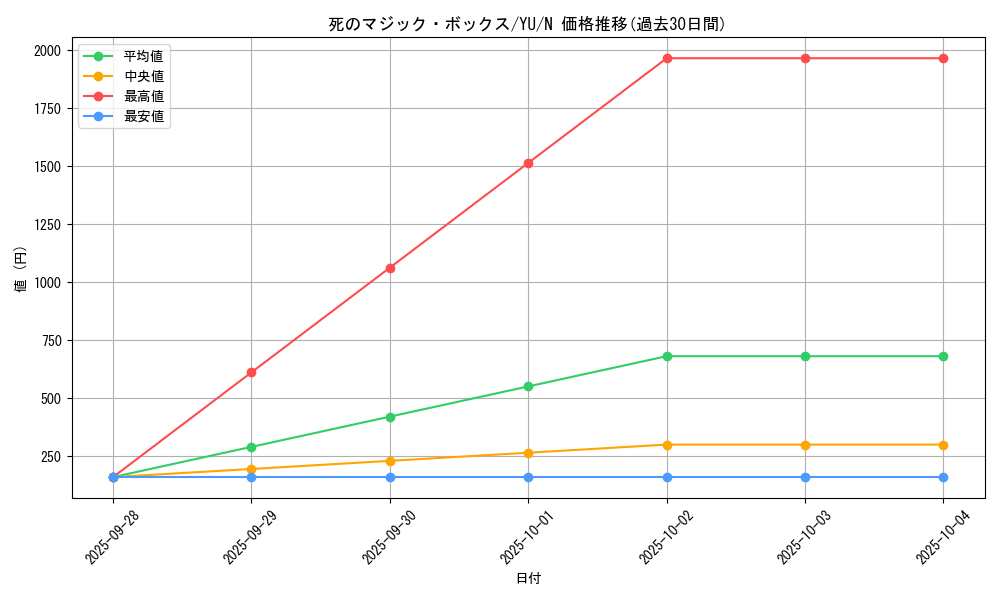card_12602_series_32246_rarity_1_graph