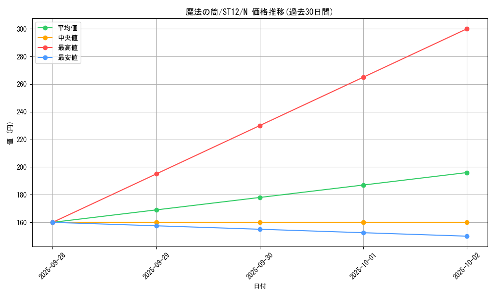 card_12603_series_18776_rarity_1_graph