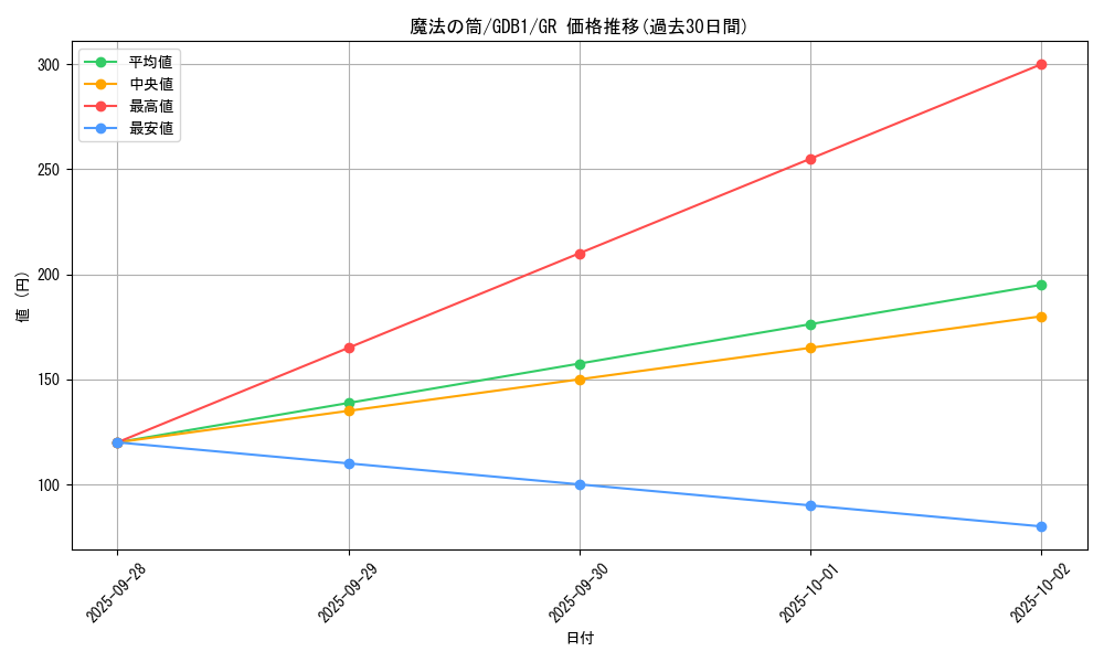 card_12603_series_19079_rarity_15190_graph