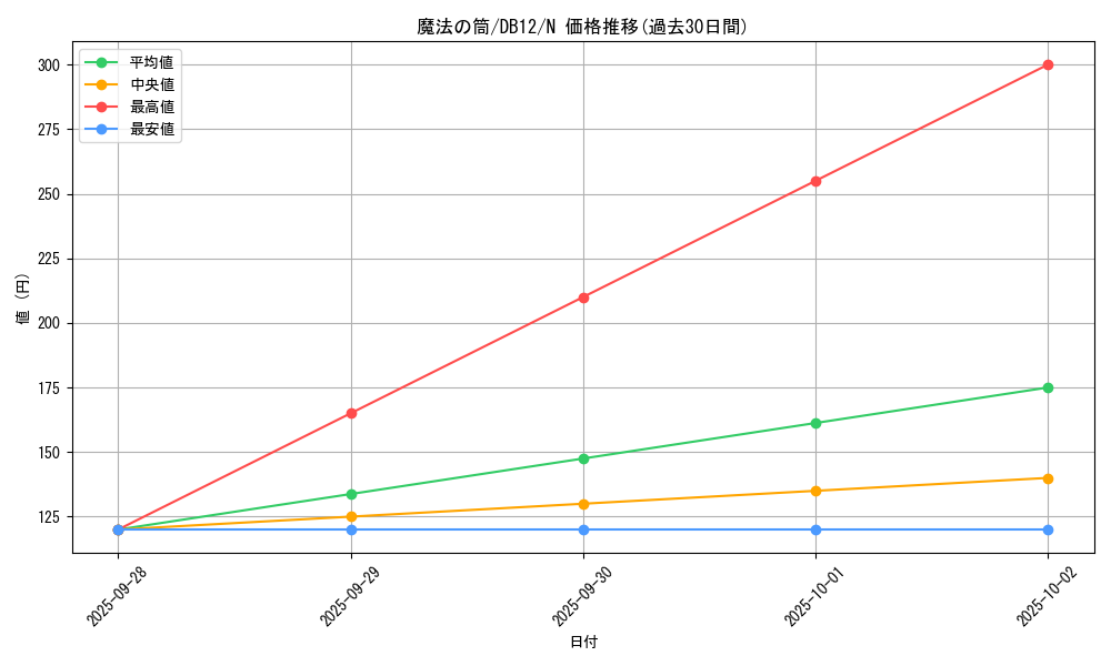 card_12603_series_19156_rarity_1_graph