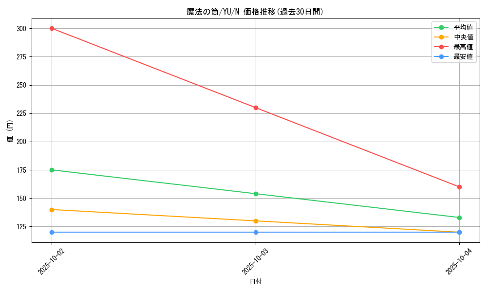 card_12603_series_32246_rarity_1_graph