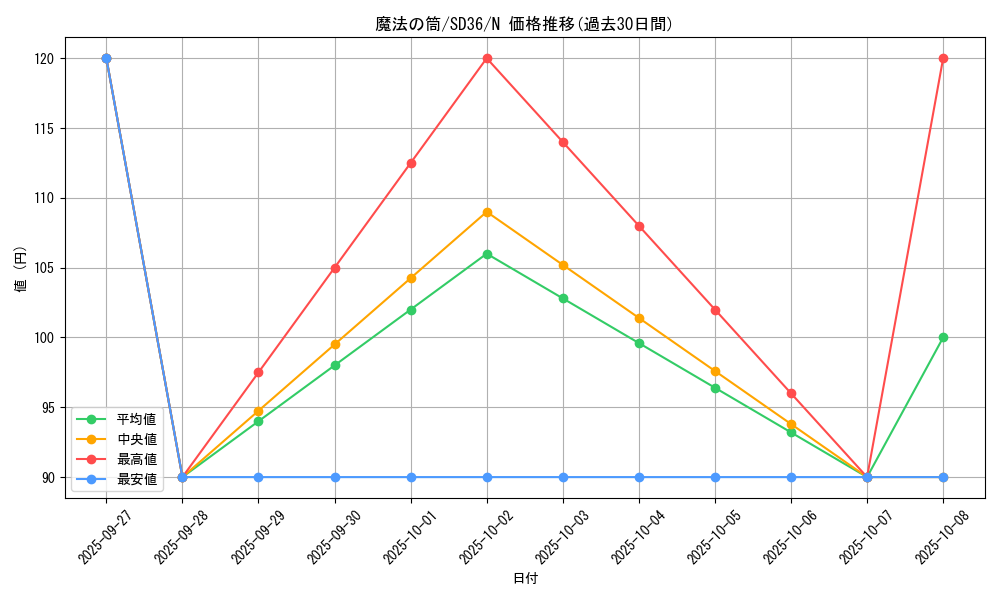 card_12603_series_8745_rarity_1_graph