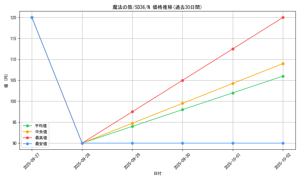 card_12603_series_8745_rarity_1_graph