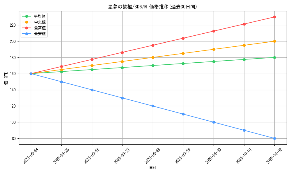 card_12604_series_27106_rarity_1_graph