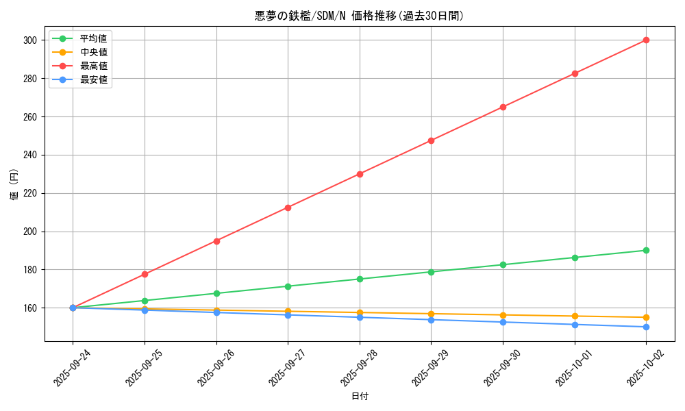 card_12604_series_28934_rarity_1_graph