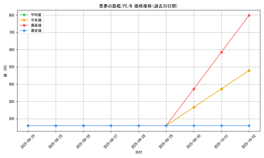 card_12604_series_31190_rarity_1_graph