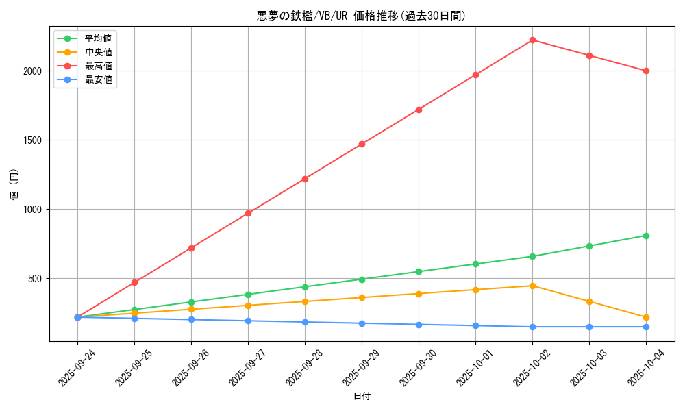 card_12604_series_32635_rarity_7_graph