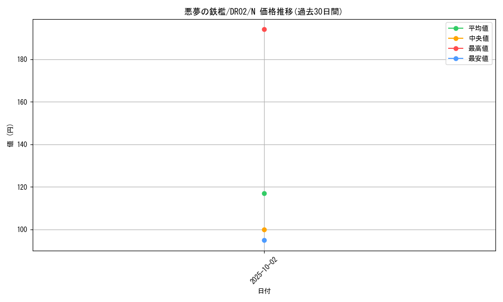 card_12604_series_9221_rarity_1_graph