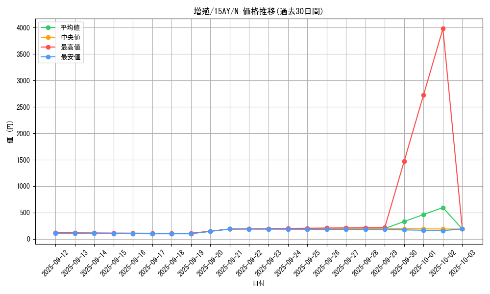 card_12605_series_16386_rarity_1_graph