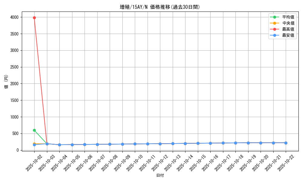 card_12605_series_16386_rarity_1_graph
