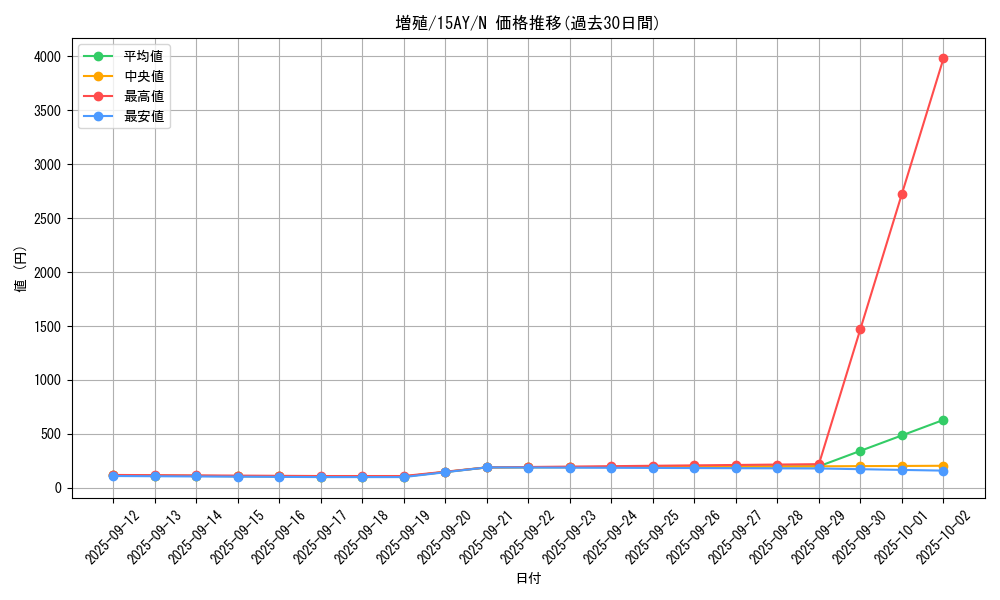 card_12605_series_16386_rarity_1_graph
