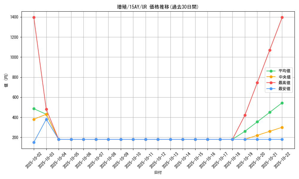 card_12605_series_16795_rarity_7_graph